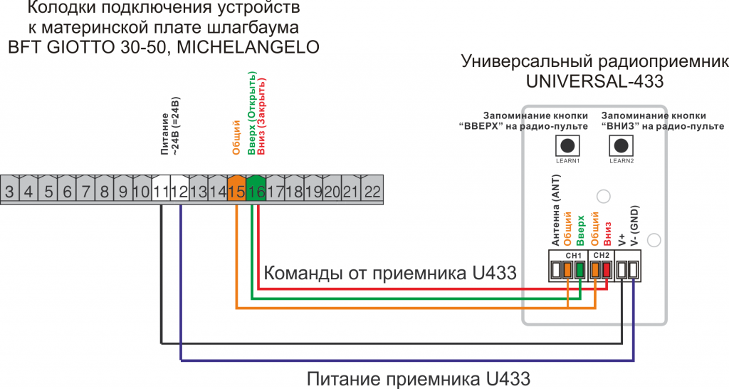 Пульт к шлагбауму BFT GIOTTO 30-50, MICHELANGELO