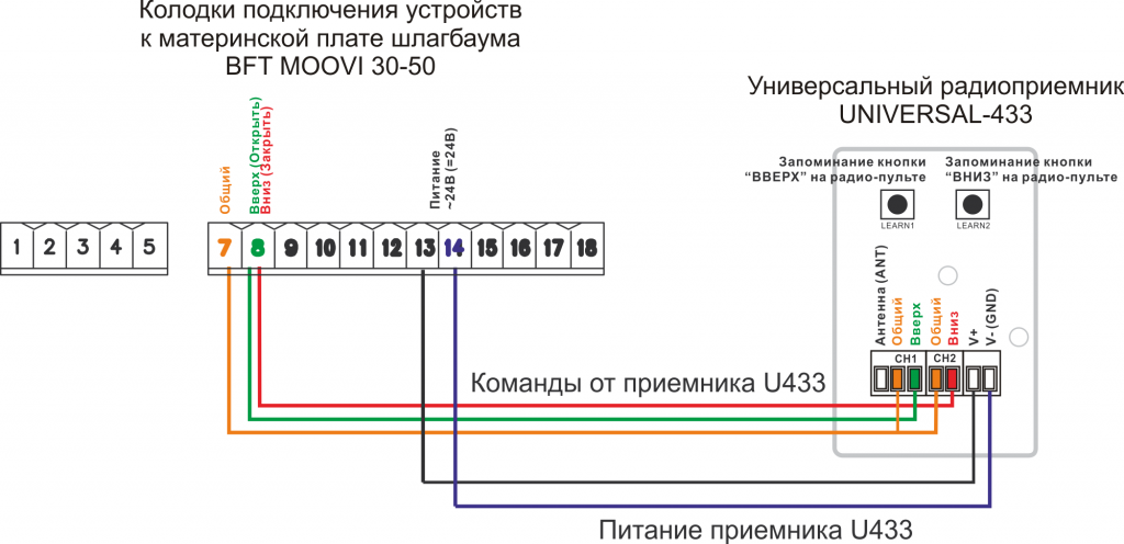 Пульт к шлагбауму BFT MOOVI 30-50