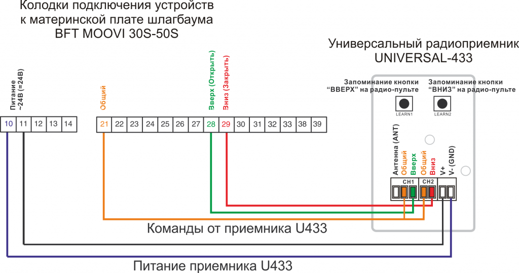 Пульт к шлагбауму BFT MOOVI 30S-50S