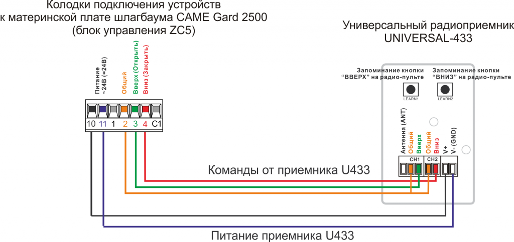 Пульт к шлагбауму CAME Gard 2500 (блок управления ZC5)