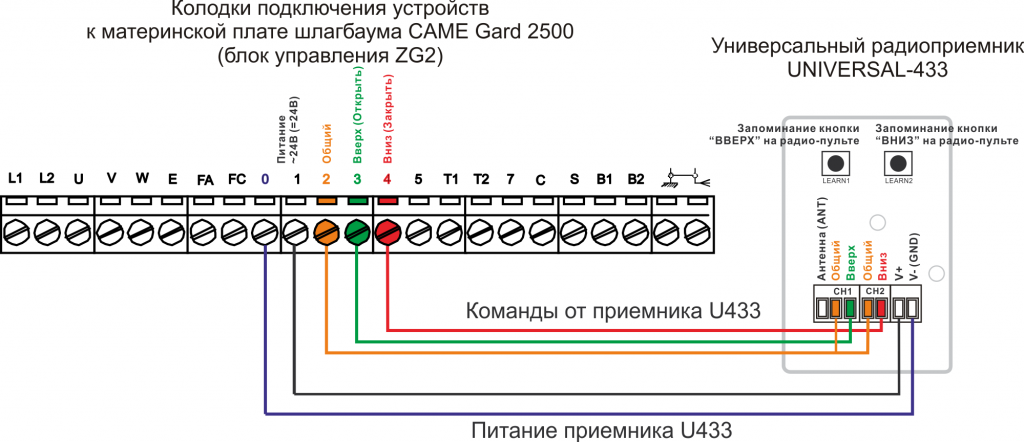 Пульт к шлагбауму CAME Gard 2500 (блок управления ZG2)
