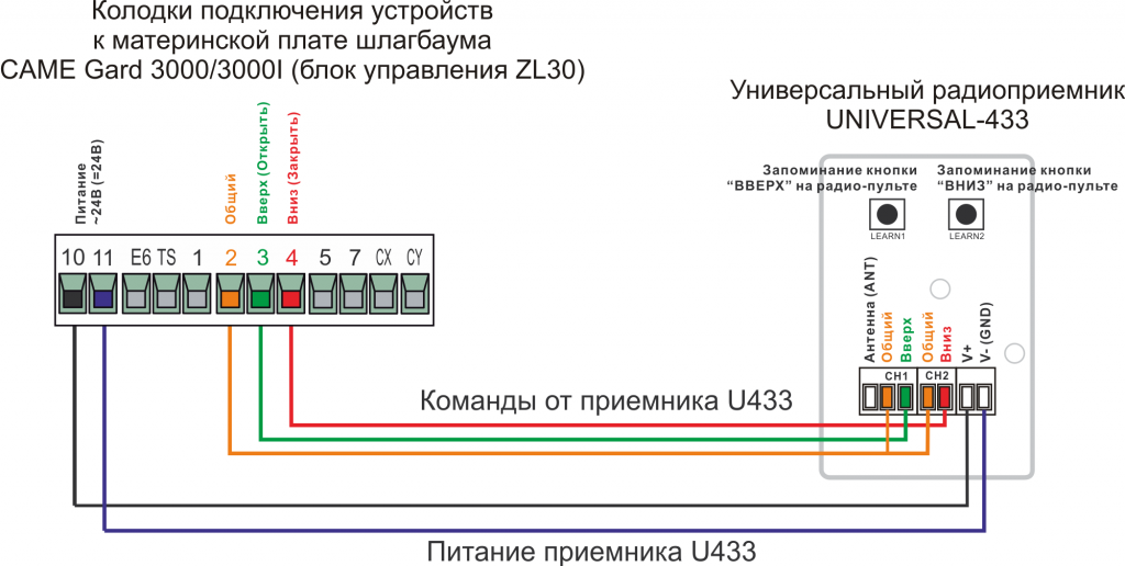 Пульт к шлагбауму CAME Gard 3000-3000I (блок управления ZL30)