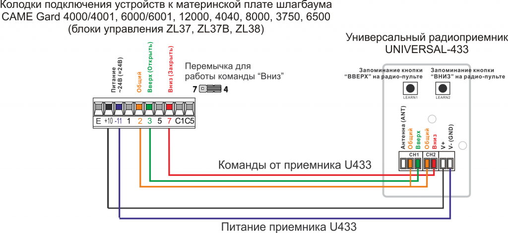 Пульт к шлагбауму CAME Gard 4000-4001, 6000-6001, 12000, 4040, 8000, 3750, 6500