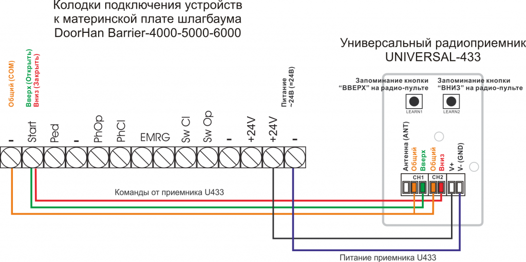 Пульт к шлагбауму DoorHan Barrier-4000-5000-6000