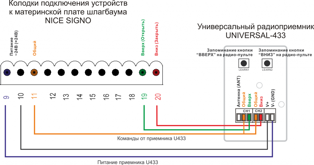 Пульт к шлагбауму NICE SIGNO