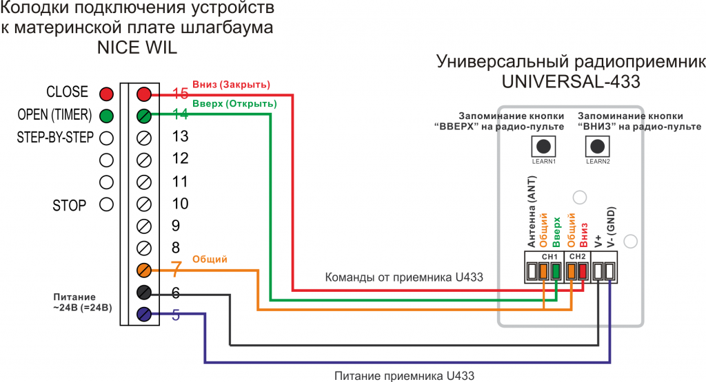 Пульт к шлагбауму NICE WIL