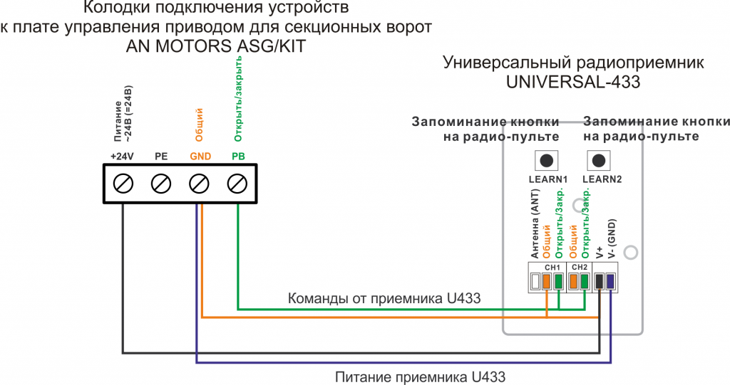 Подключение приемника U433 к приводу AN MOTORS ASG