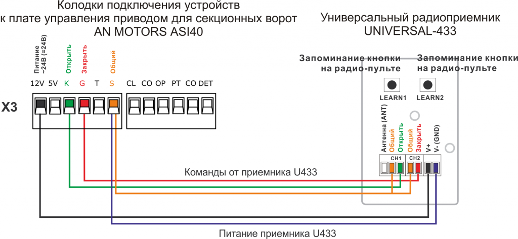 Подключение приемника U433 к приводу AN MOTORS ASI40