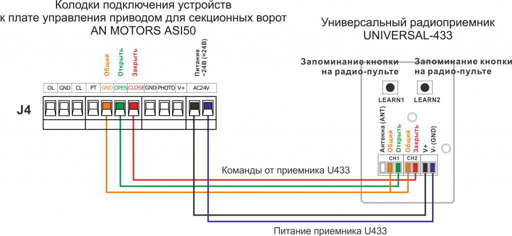 Подключение приемника U433 к приводу AN MOTORS ASI50