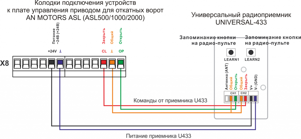 Подключение приемника U433 к приводу AN MOTORS ASL