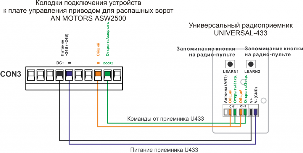 Подключение приемника U433 к приводу AN MOTORS ASW2500