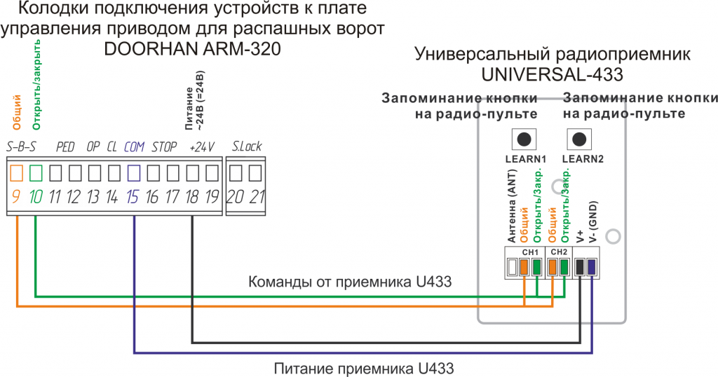 Подключение приемника U433 к приводу DOORHAN ARM-320