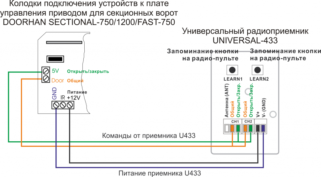 Подключение приемника U433 к приводу DOORHAN SECTIONAL-750-1200-FAST-750