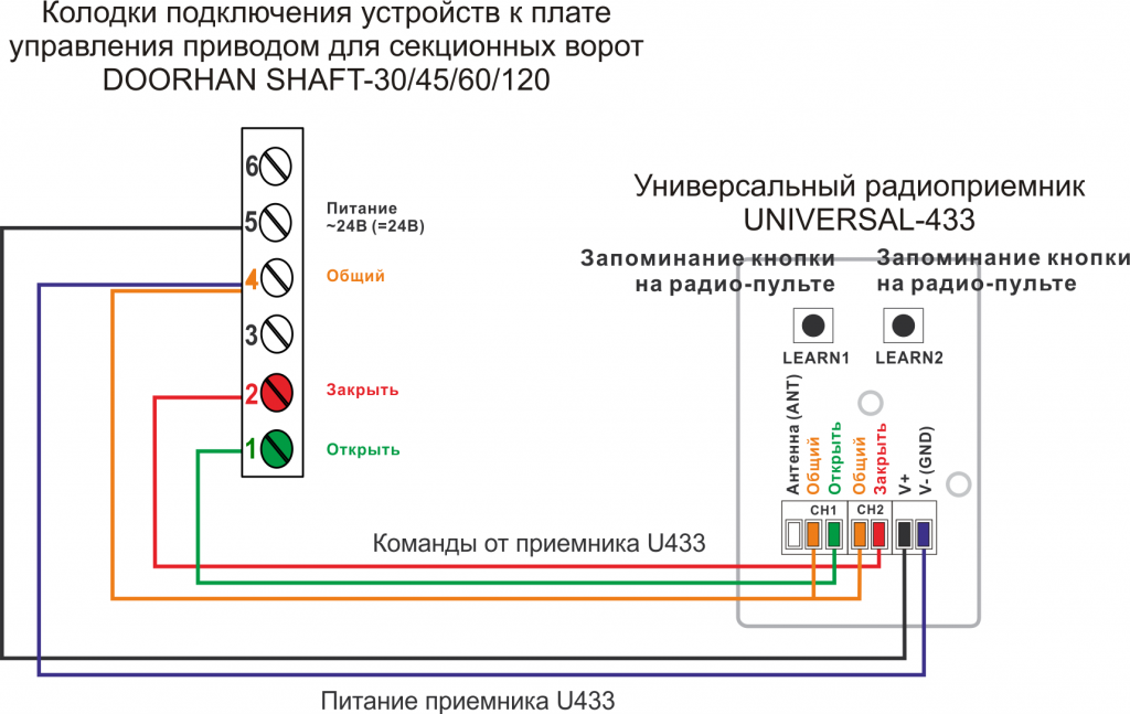 Подключение приемника U433 к приводу DOORHAN SHAFT-30-45-60-120