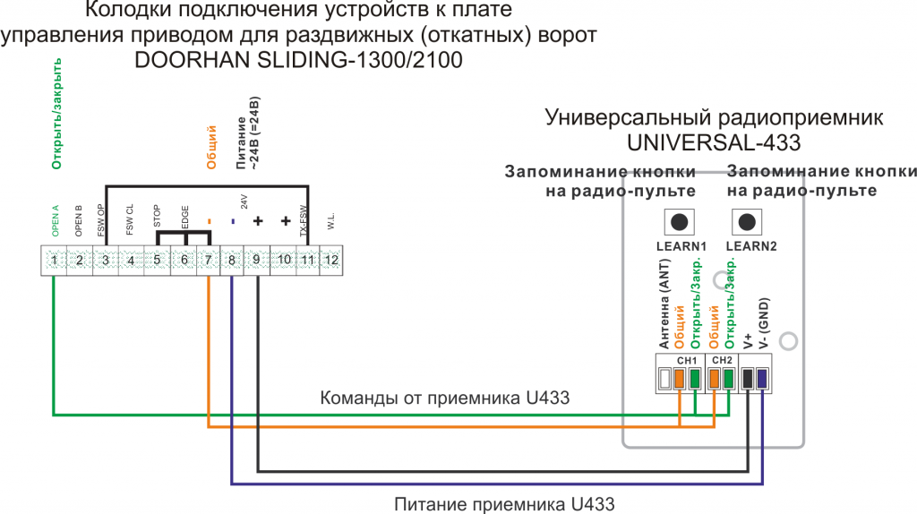 Подключение приемника U433 к приводу DOORHAN SLIDING-1300-2100