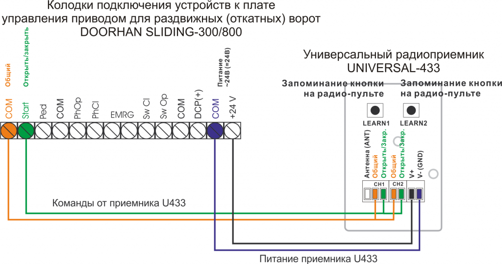 Подключение приемника U433 к приводу DOORHAN SLIDING-300-800
