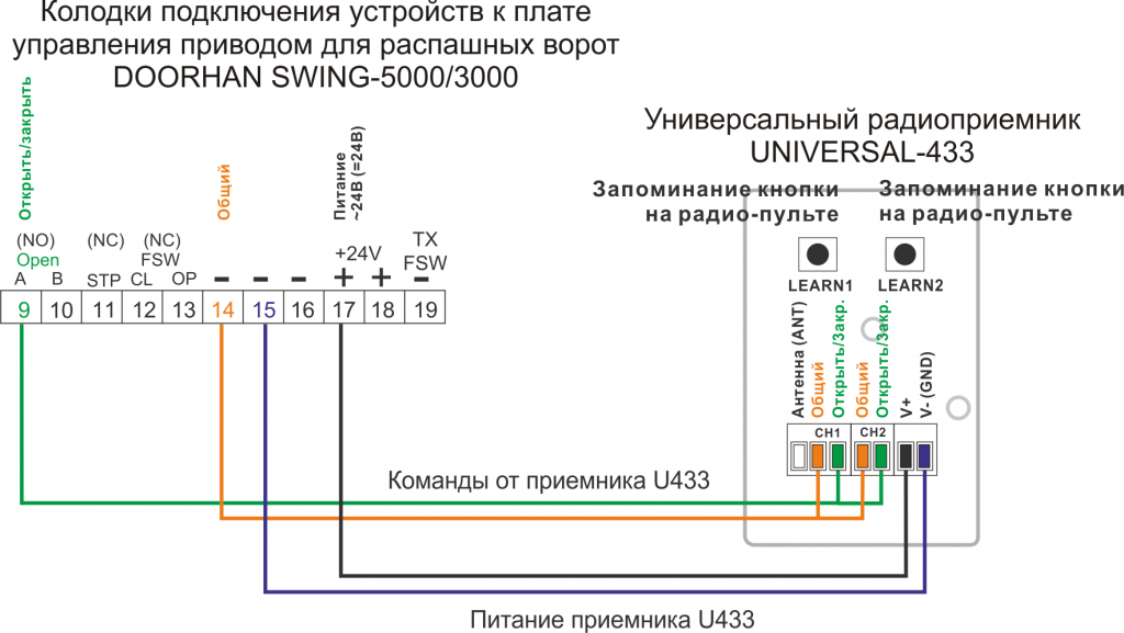Подключение приемника U433 к приводу DOORHAN SWING-5000-3000