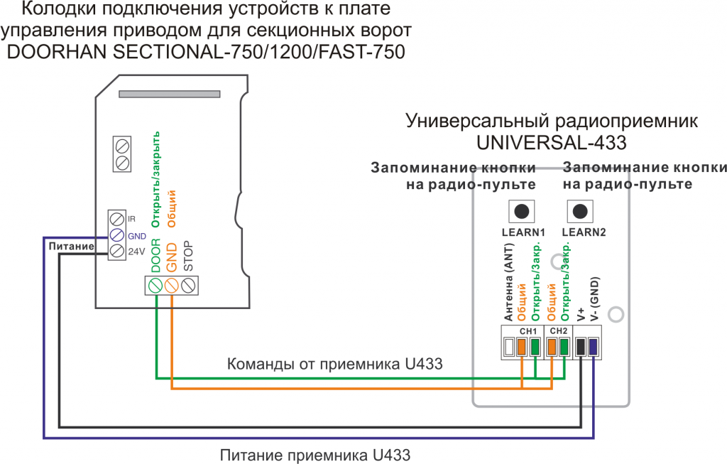 Подключение приемника U433 к приводу DOORHAN Sectional-500-500PRO-DIY-500